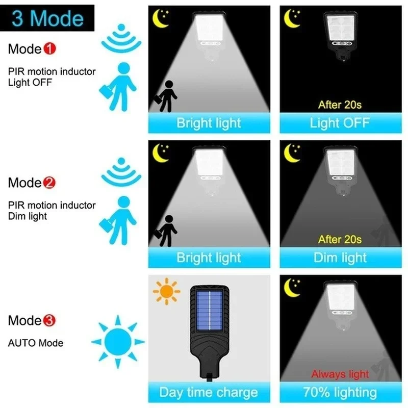 Luzes Solares para Jardim com  - Farming For Agriculture avaliação e preço